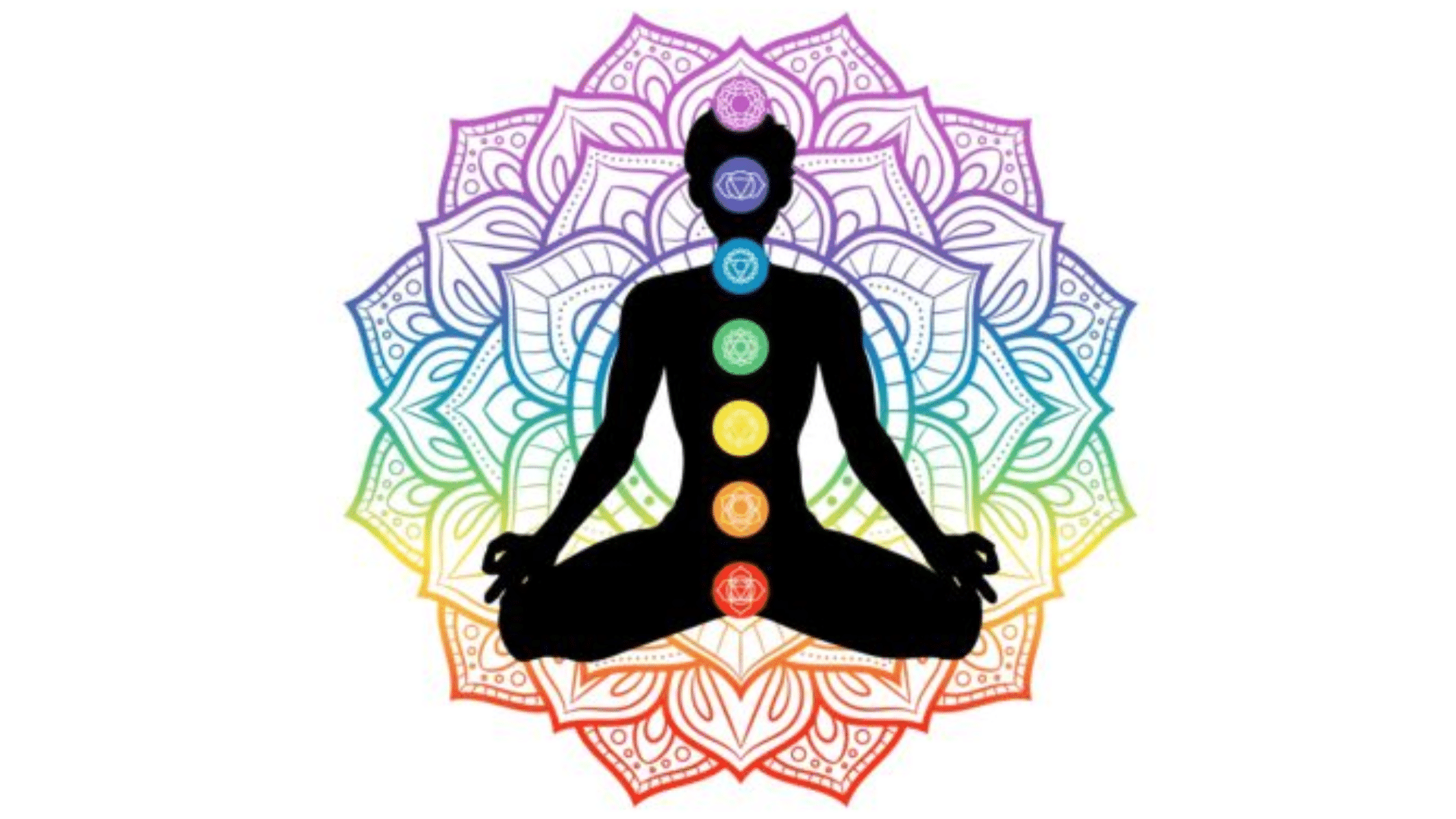 chakra yoga