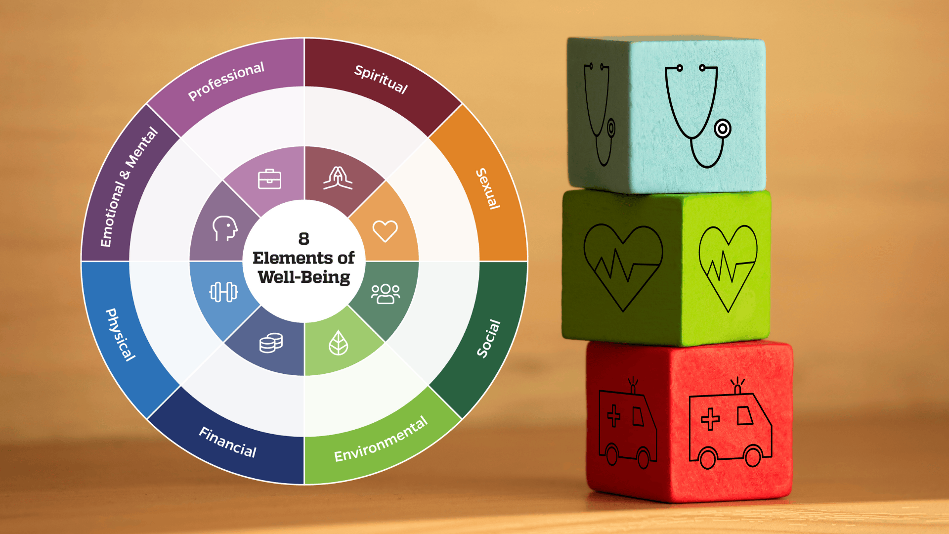 the core components of health