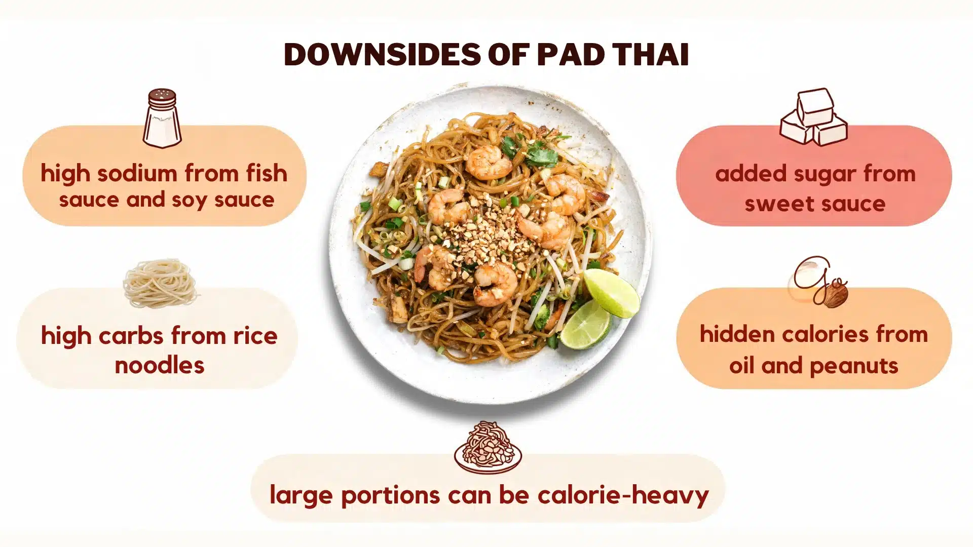 downsides of pad thai infographic showing sodium sugar carbs hidden calories and large portion warnings